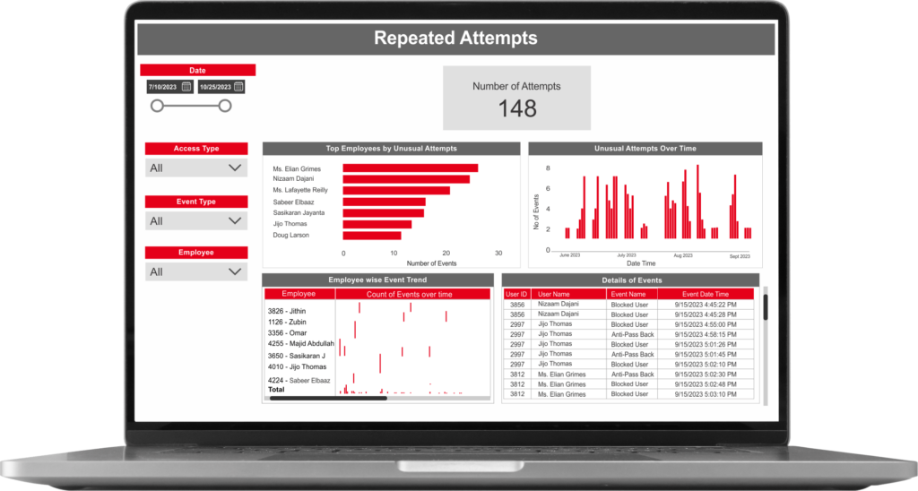 Laptop dashboard showing real-time workforce visibility analytics for smarter decision making