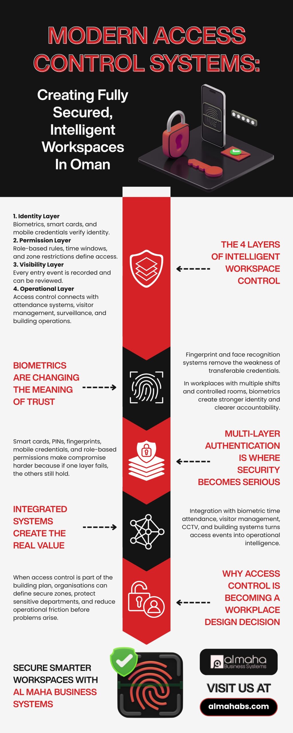THE 4 LAYERS OF INTELLIGENT WORKSPACE CONTROL